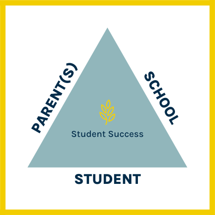 How Parents, Students, and Schools Can Work Together to Create a Triangle for Success